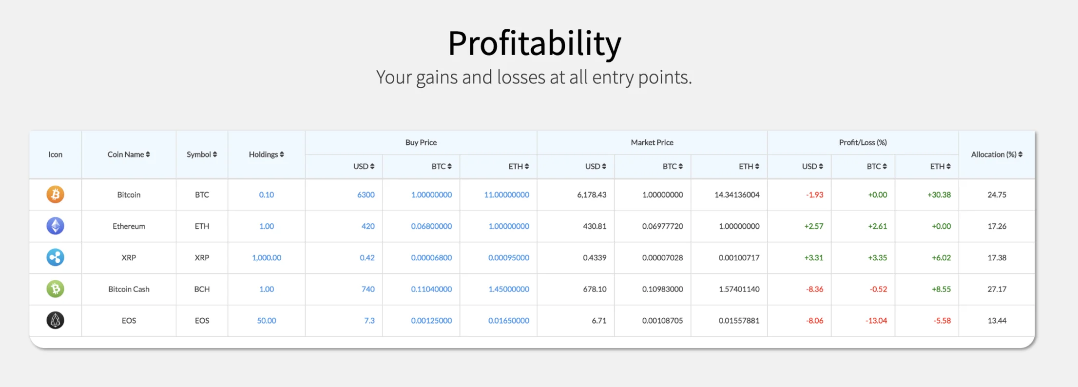 Crypto Asset Management 2